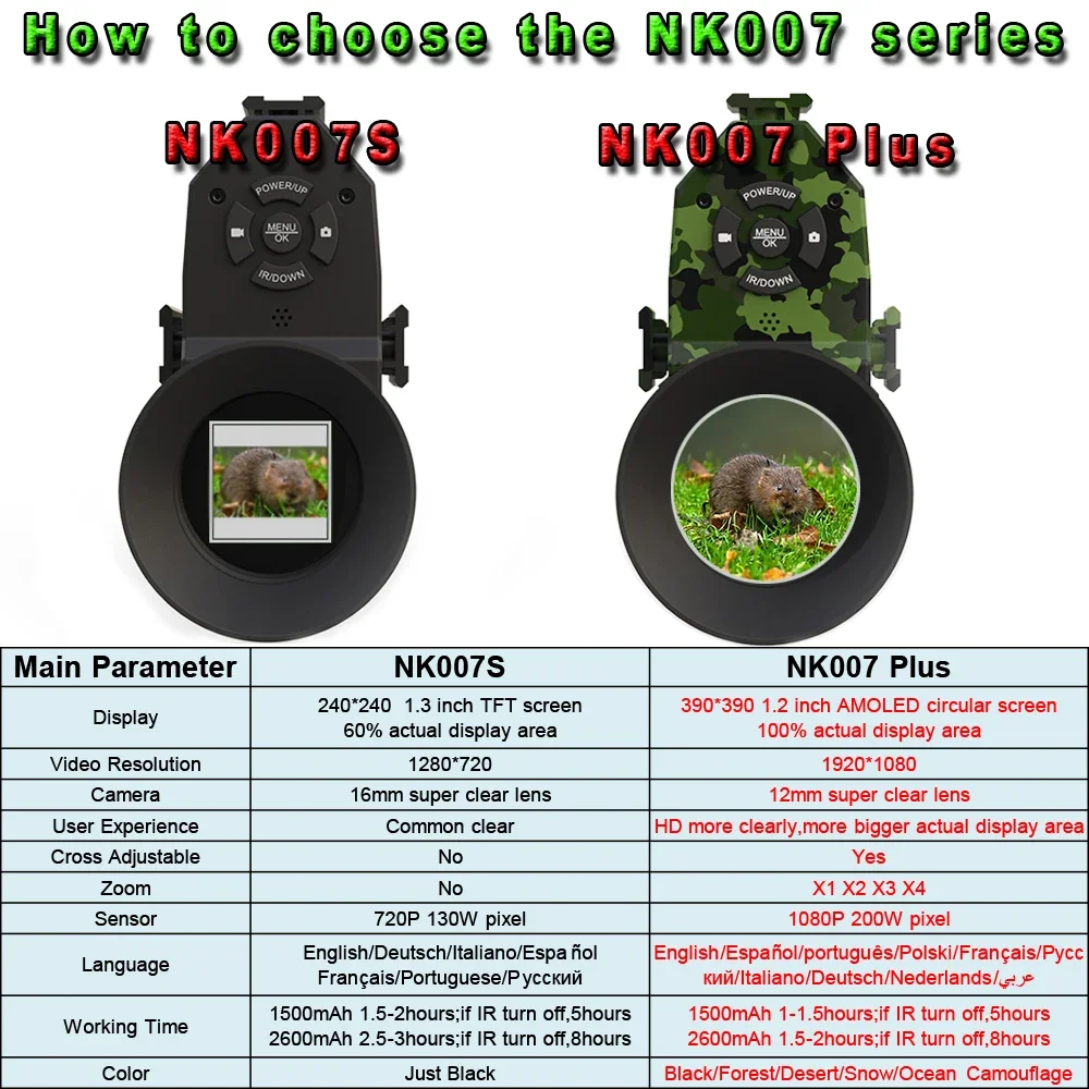 Megaorei NK007plus 200-400M Mo - Night Vision Monocular 1080P บทวิจารณ์และราคา