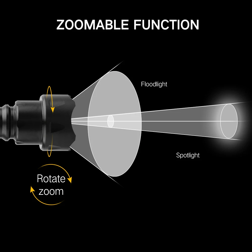 ไฟฉายยุทธวิธี BORUiT T20 อินฟร - Ir Illuminator 850Nm Flashlight บทวิจารณ์และราคา