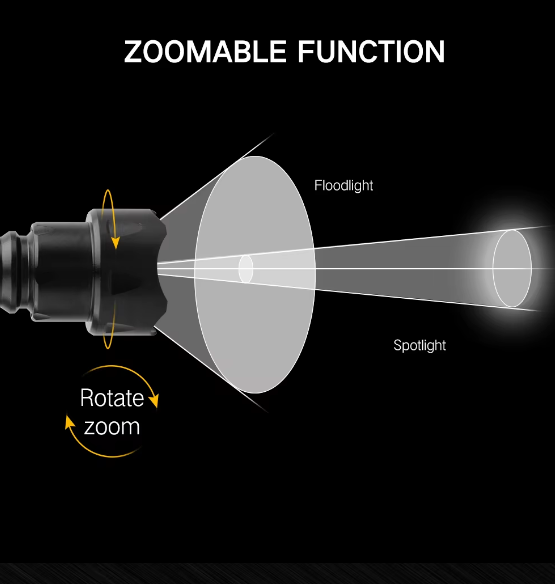 HTMCK ไฟฉายอินฟราเรด 850 นาโนเ - Ir Illuminator 850Nm Flashlight บทวิจารณ์และราคา