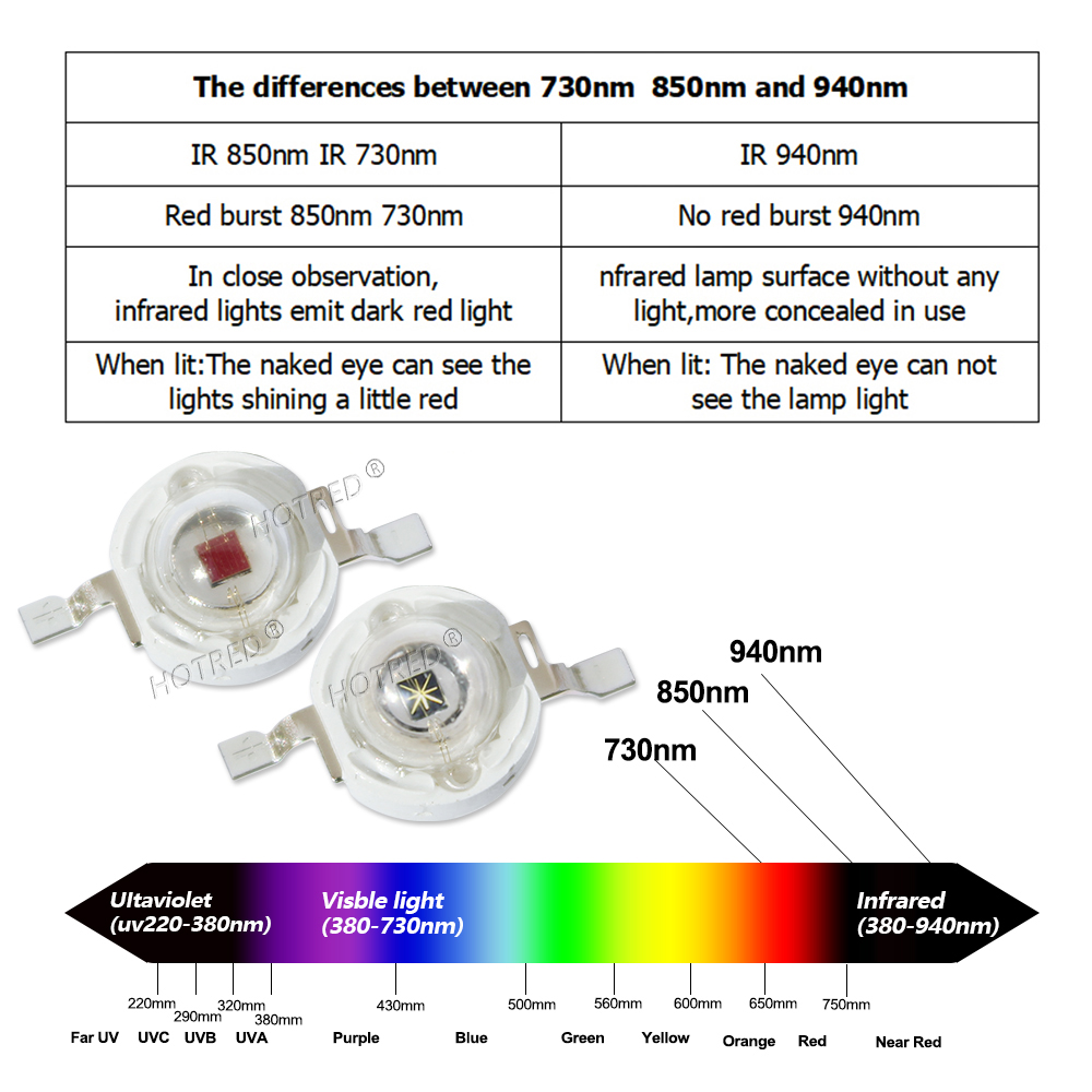 10 ชิ้น-100 ชิ้น LED 3 วัตต์ 3 - Ir Illuminator 850Nm Flashlight บทวิจารณ์และราคา