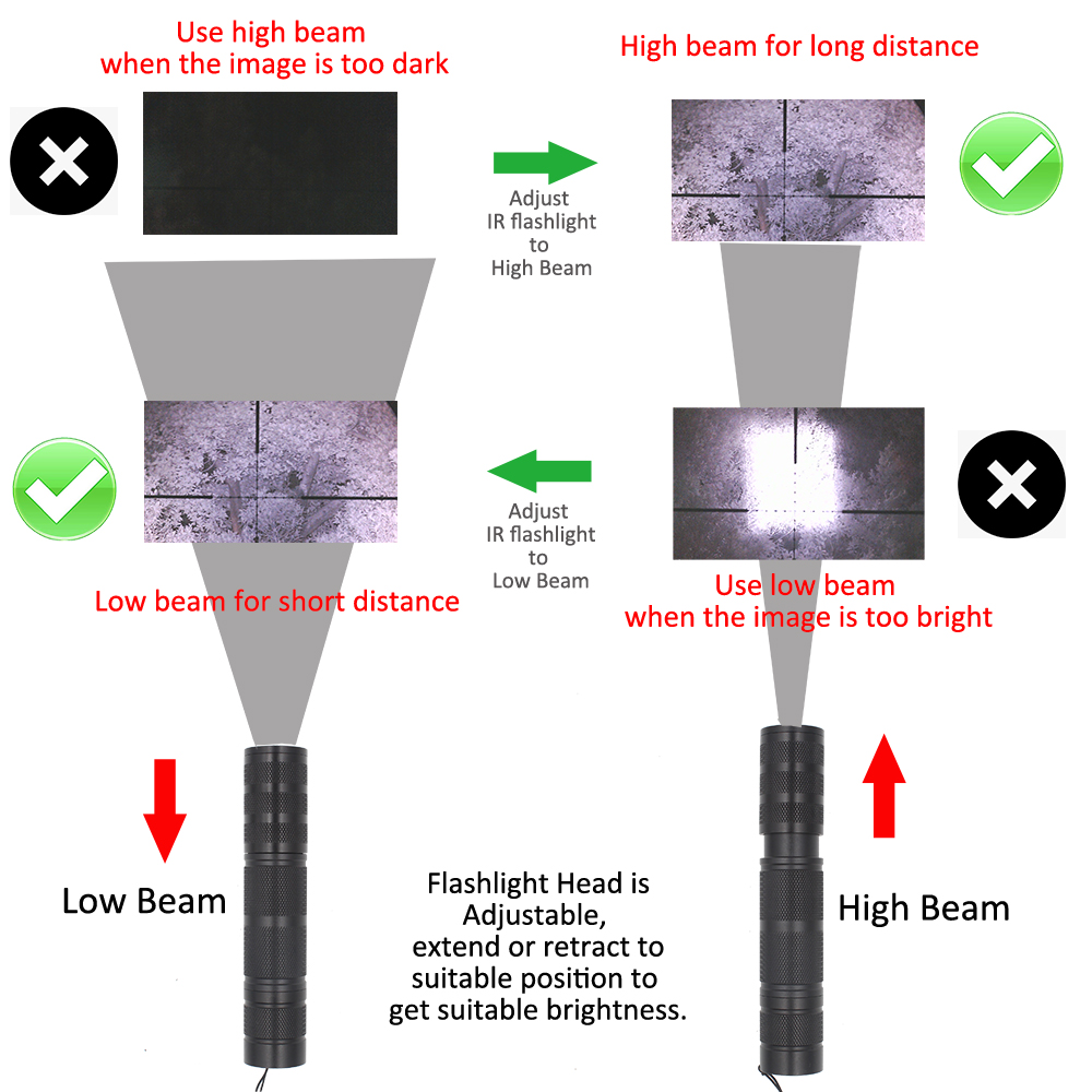 ไฟฉายยุทธวิธีอินฟราเรด Megaore - Ir Illuminator 850Nm Flashlight บทวิจารณ์และราคา