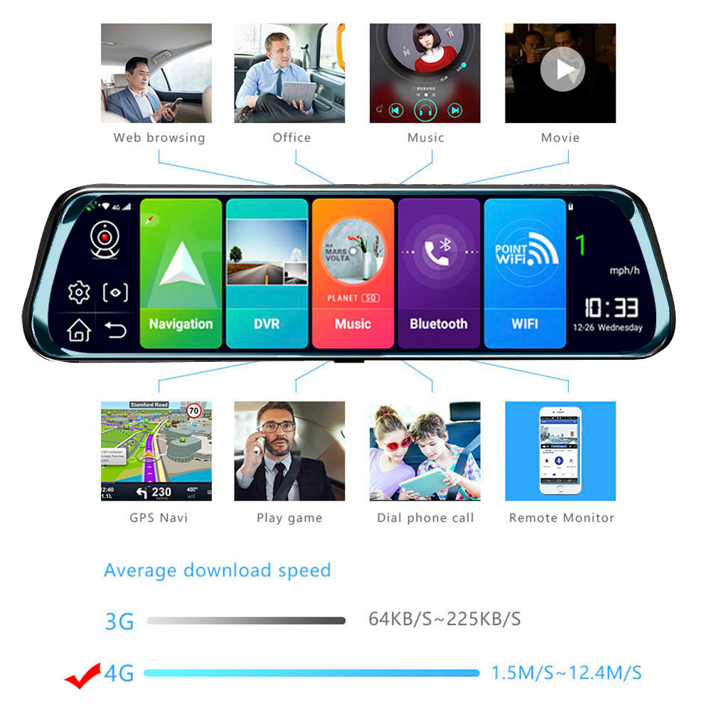 Hgdo กล้องติดรถยนต์ระบบแอนดรอย - Night Vision Camera Wifi 4G บทวิจารณ์และราคา