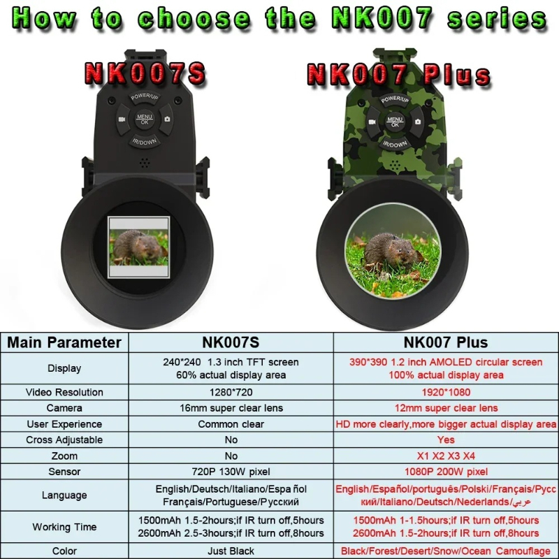 กล้องมองกลางคืนแบบดิจิตอล 200- - Night Vision Scope 4X Digital บทวิจารณ์และราคา