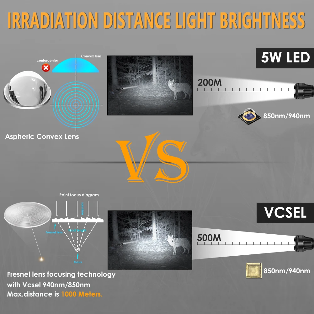 2001D uniqueFire ไฟฉาย LED 850 - Ir Illuminator 850Nm Flashlight บทวิจารณ์และราคา