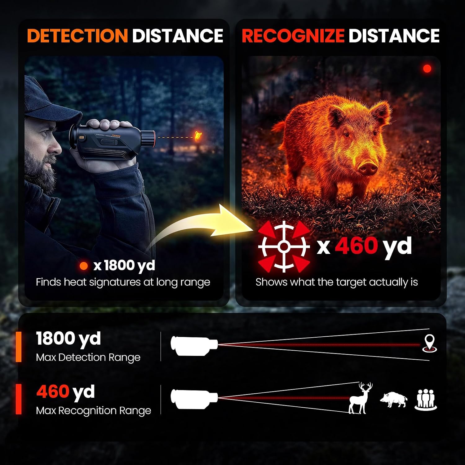 GOYOJO G325 G315 กล้องมองภาพคว - Night Vision Monocular 8X บทวิจารณ์และราคา
